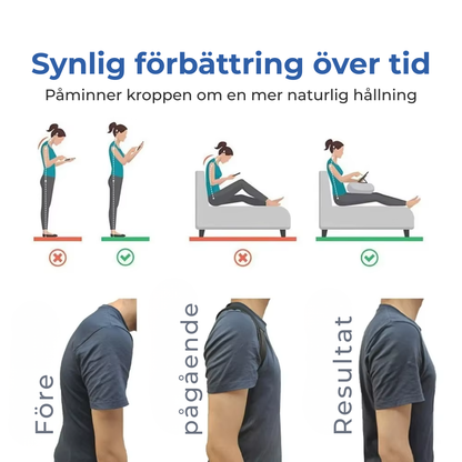 Axerinor Hållningsstöd Core™