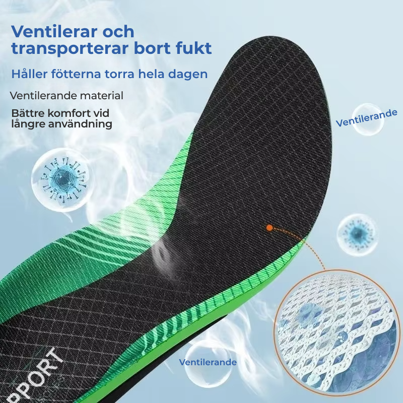 Axerinor Fotvalvsstöd Pro™ – Stöd för vardaglig användning