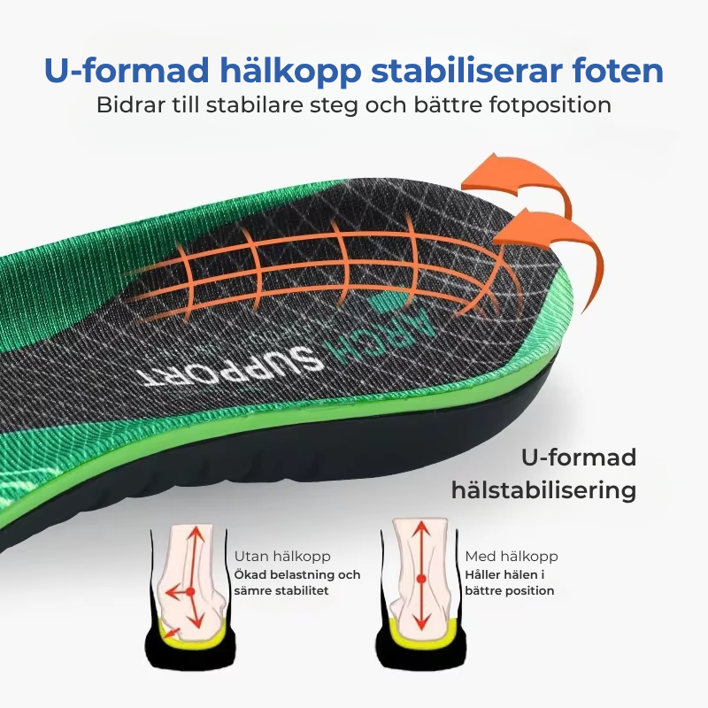 Axerinor Fotvalvsstöd Pro™ – Stöd för vardaglig användning